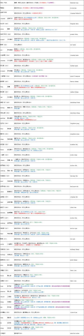 【少林】拜师流程