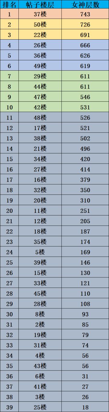 【开奖】守卫女神哪家强-获奖名单