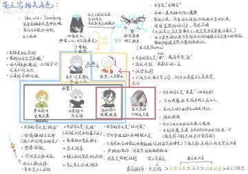 苍王宫角色关联图