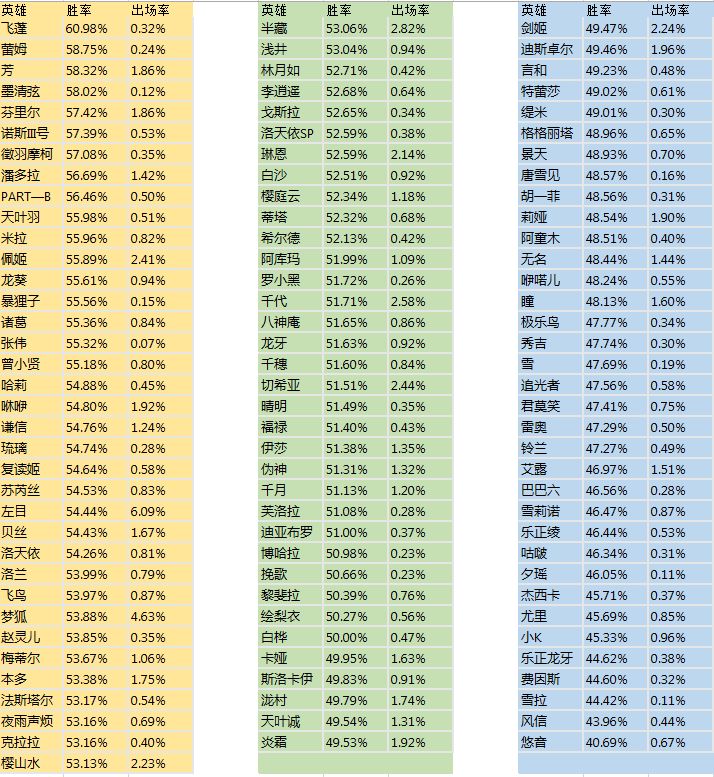 近期胜率公示截图