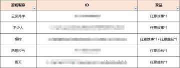 烦请之前中奖的玩家，联系一下官方