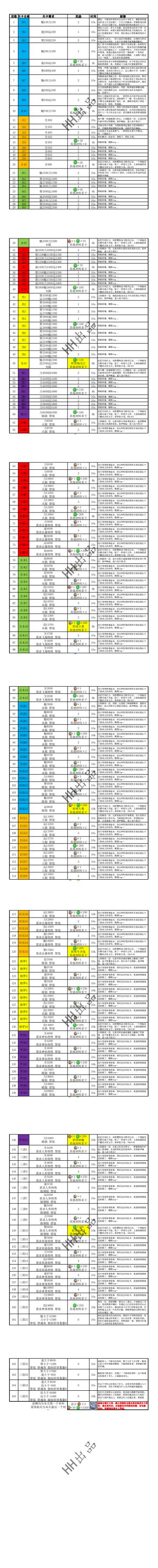 悟真塔03.09(十五期)