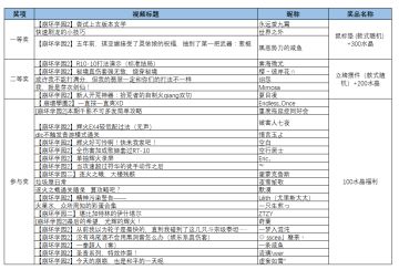 五一录屏活动获奖名单公示