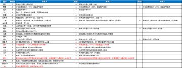 《部落自走棋》羁绊一览