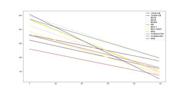 各种计算结果收集