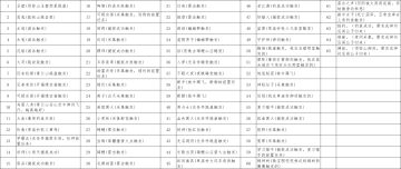 奇遇大全+触发条件和地点。不齐全，望补充。！