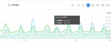 关于《香肠派对》的下载排行