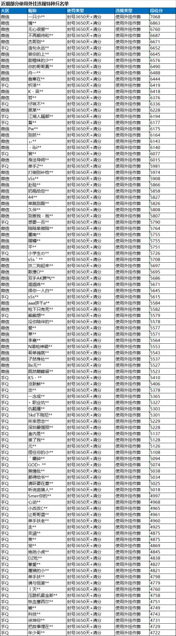 《和平精英》6月18日安全信息公告