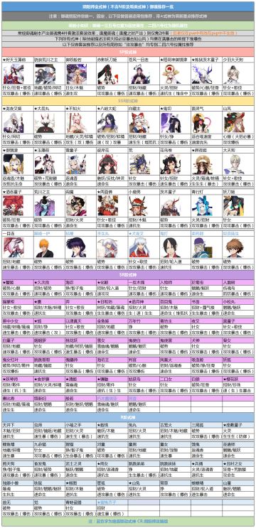 专为萌新【答疑（在自己楼里追问一定要点 回复 我）