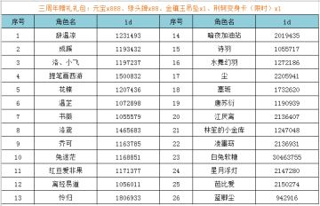 获奖名单 | 我最喜爱的游戏角色——获奖名单公布