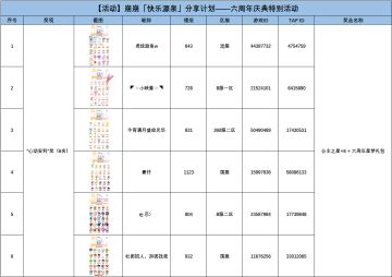 获奖名单公示 | 【活动】崩崩「快乐源泉」分享计划——六周年庆典特别活动