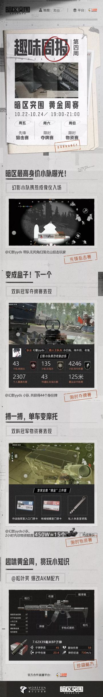 首次双料冠军诞生，黄金周赛第四周周报请查收~