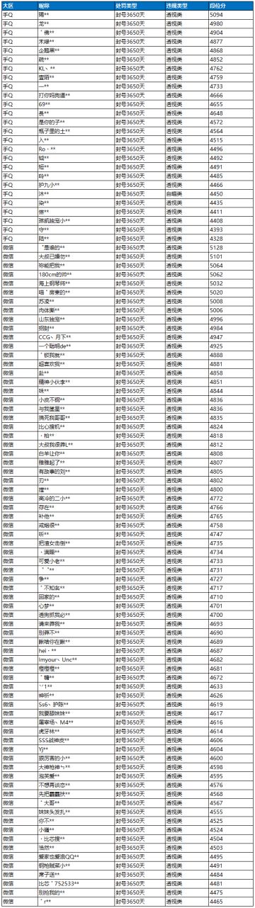 3月13日外挂打击公告