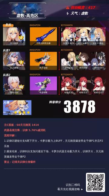 深渊阵容推荐｜怎么又是你