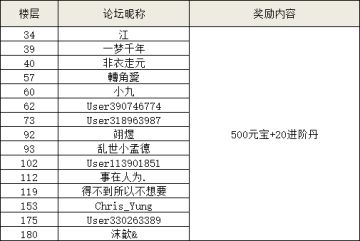 【获奖名单公示】| 周年庆新角色爆料，大家都来猜猜看吧~