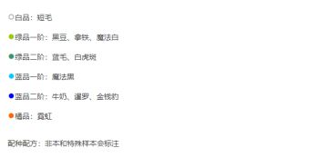 关于宠物配种_研究笔记