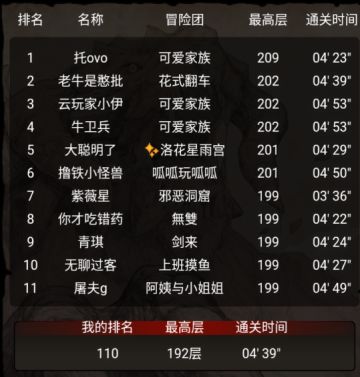 神圣天罚-十字架小攻略，终于摸到了T1队伍的小尾巴了