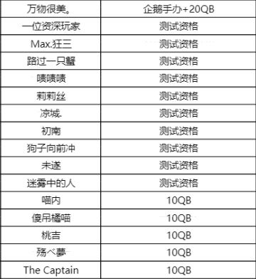【奖励通知】关于新版本期待呈现奖励通知