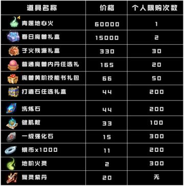 斗气大陆硝烟弥漫，蛇人斗兽场激情开战！