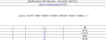 【赢立夏礼包活动】立夏·万物至此皆长大，晒出你的田地，赢节气好礼！