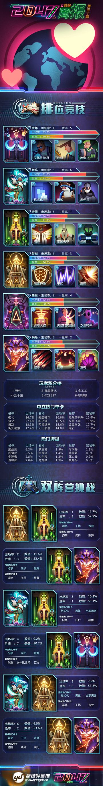 《2047》数据周报第三十期（4月4日~4月9日）