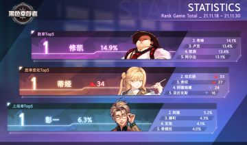 [统计] 排位赛 胜率(11.18~11.30) + 龙段位 胜率(08.20~11.30)