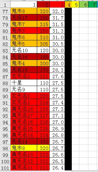 第二化身秘诀升级性价比表