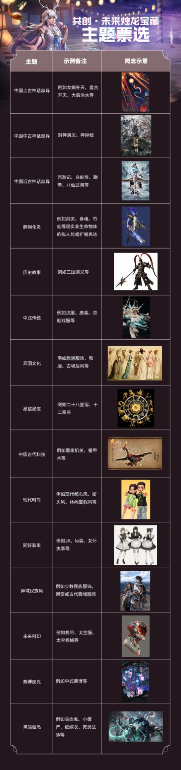 【共生计划】未来烛龙宝藏主题&返场投票，快来pick你心仪的挖宝主题吧！