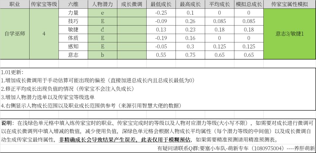 传家宝属性模糊预测以及多成长混合注入精确预测表（已根据10.28维护方案更新公式）截图
