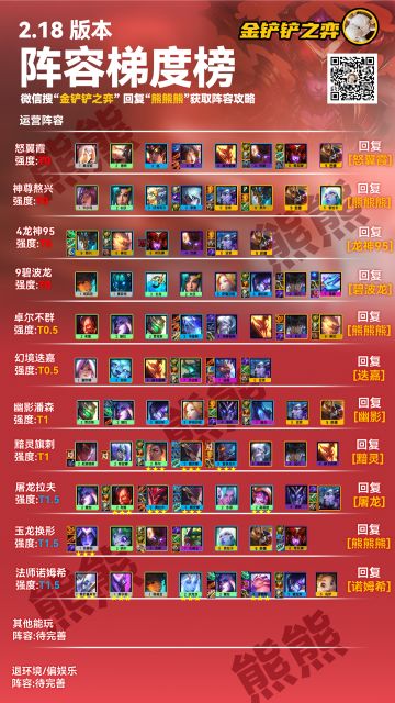 【11+套强力阵容】帮助新老玩家快速入手S7.5隐秘之海