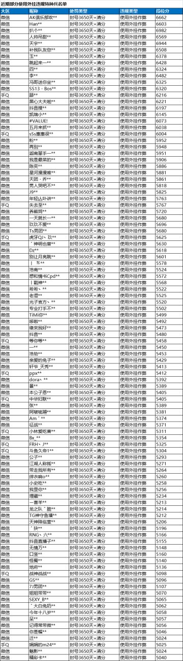 《和平精英》4月7日安全信息公告