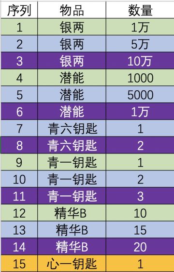 周年庆系列活动之三——与开发团队面对面（预告）