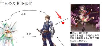 【角色情报 柴丸】忠犬男主是你的菜吗？