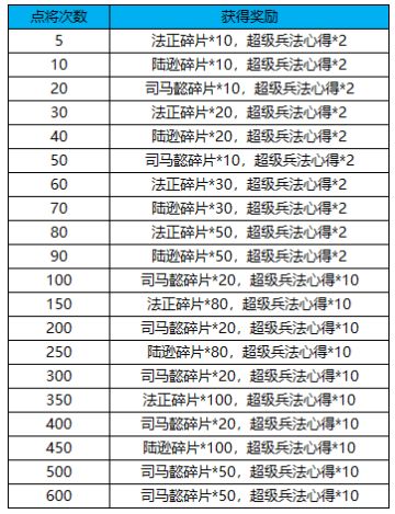 【墨三国】国庆狂欢不容错过 四大活动同时开启