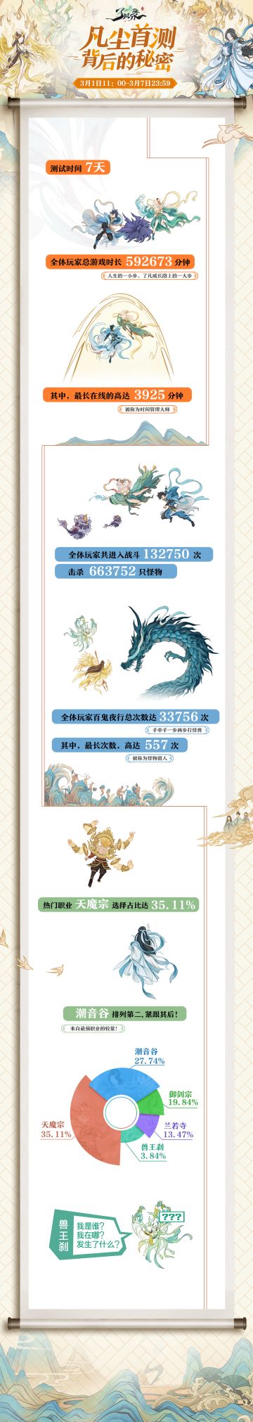 《了凡录》凡尘首测背后的秘密