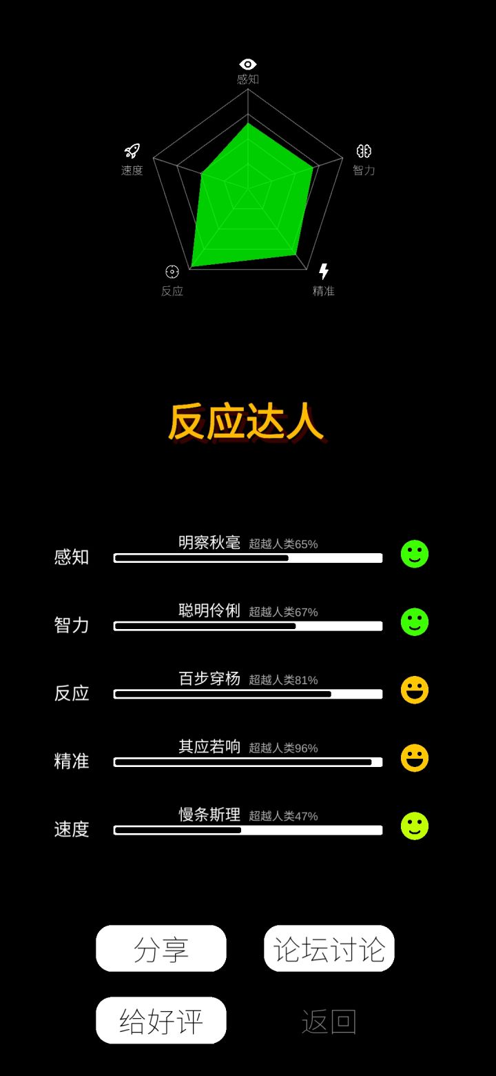 这个点击……你们是作弊了吧……截图