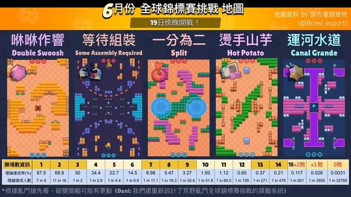 15胜全球锦标赛推荐阵容截图