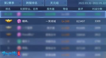3309分，121连胜，菌菌说这是在跨服竞技场横着走不过分吧？