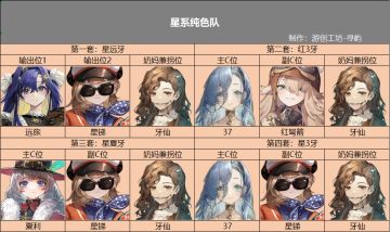 【纯星体系】——牙仙带领着纯星队来咯！