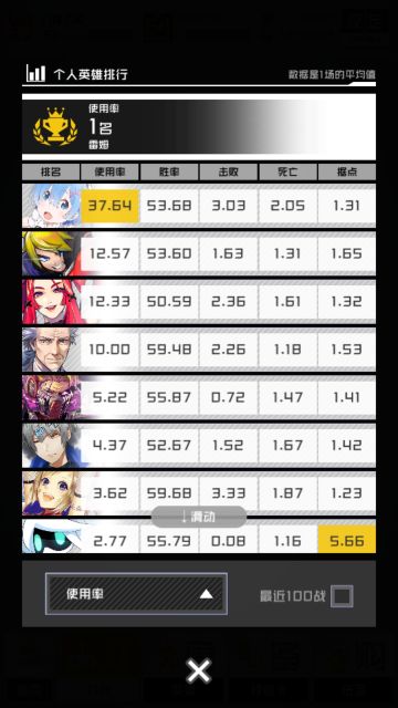 曾为一发三张红百愈而高兴，曾为死都抽不出来的辉龙园而伤心。