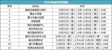 万圣节全服狂欢！黄金宝箱来袭、每日登录领大礼~