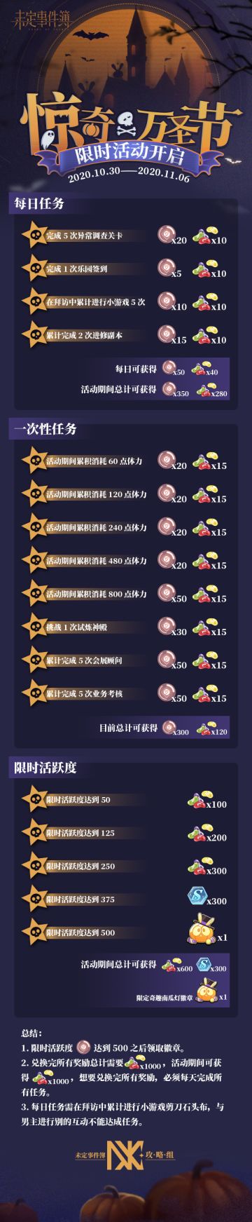 【惊奇万圣节】活动攻略