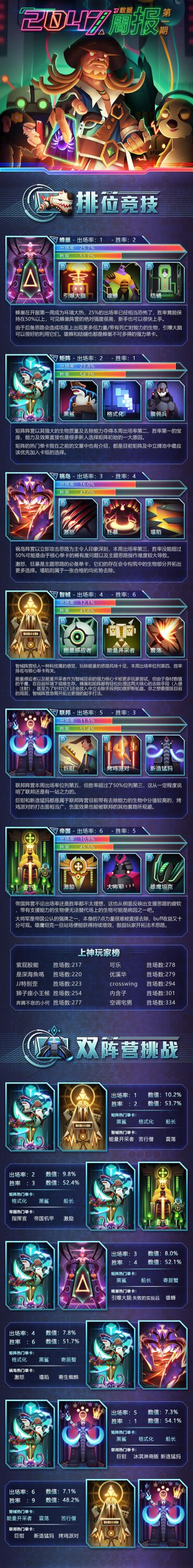 2047官方周报丨你要的第一手数据资料，都在这里|第一期07.18-07.25