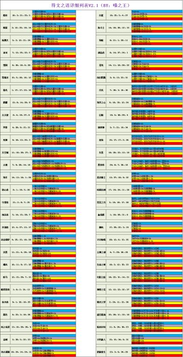 符文之语详细列表图