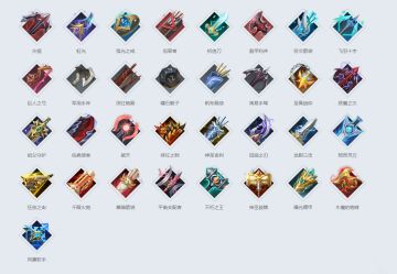 【现版本全装备】亲测强势/弱势装备解析