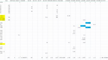 【游仙门】忍者数据对比表格