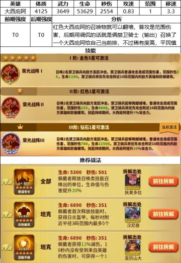 【玩家攻略】大西庇阿角色卡