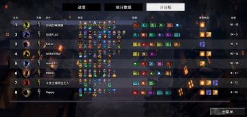 7三星满配野兽战猎（附上装备图）