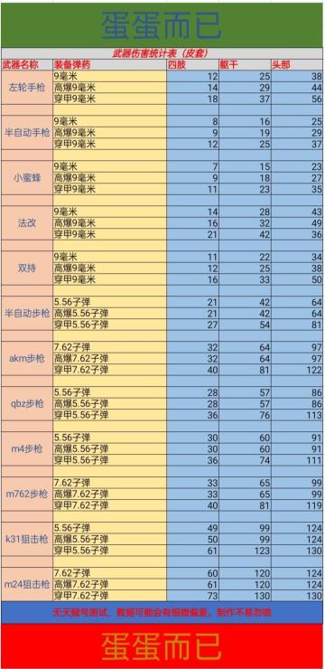 （每周二攻略）文明重启武器伤害统计表（皮套）