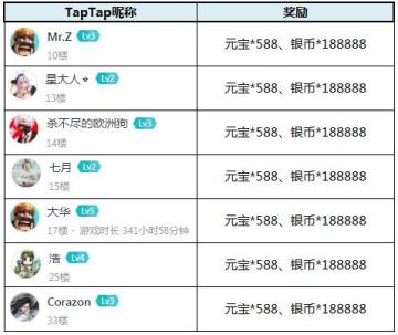 【获奖公告】中秋&国庆 双节狂欢 签到领礼包码啦！